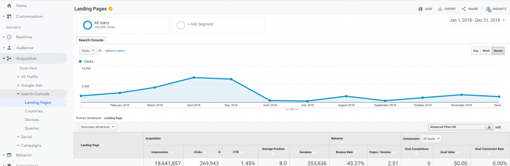 Google Analytics Chart Report